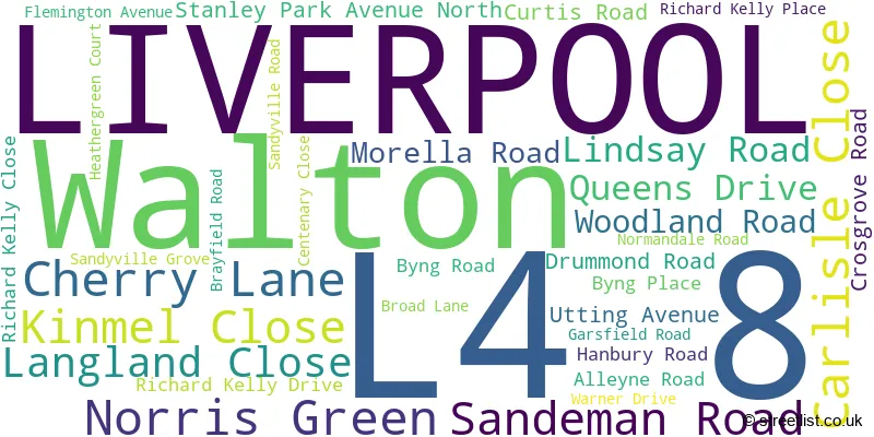 A word cloud for the L4 8 postcode